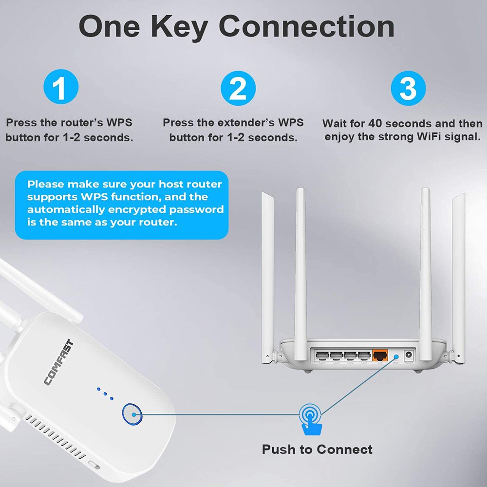 1200Mbps Wifi Extender Signaal Booster Voor Thuis Dekking Tot 3000 Sq. Ft En 25 Apparaten 2.4 &amp; 5Ghz Dual Band Internet Versterker