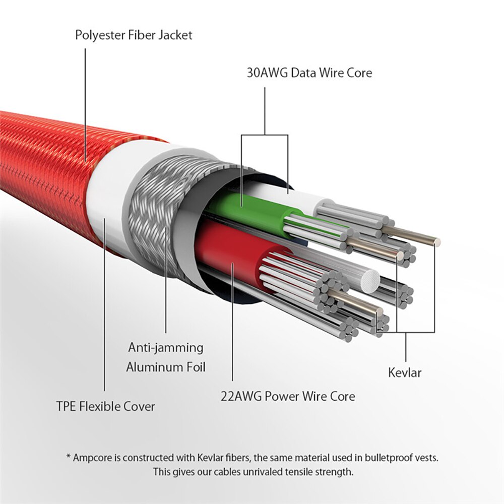 1m 2m tipo c cabo para huawei p30 pro carregamento rápido do telefone fio usb c cabo para samsung s9 s8 s10 tipo c 3a carregador