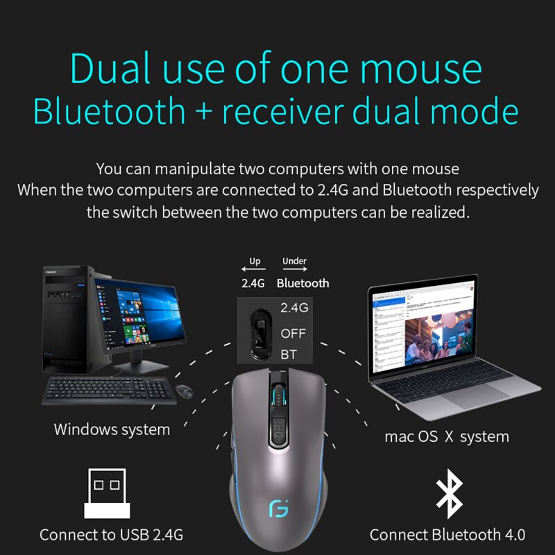 Kuwfi drahtlose Maus Bluetooth 4,0 wiederauf ladbare Maus 2,4 GHz Computer leise LED hintergrund beleuchtete ergonomische Gaming-Pause für Laptop-PC