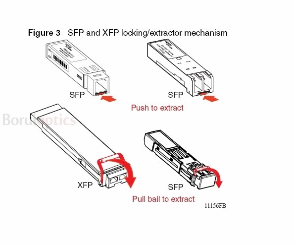 RAISECOM USFP-GB/S1-D-01R 1.25G-1310nm-SM-DDM fiber optical transceiver