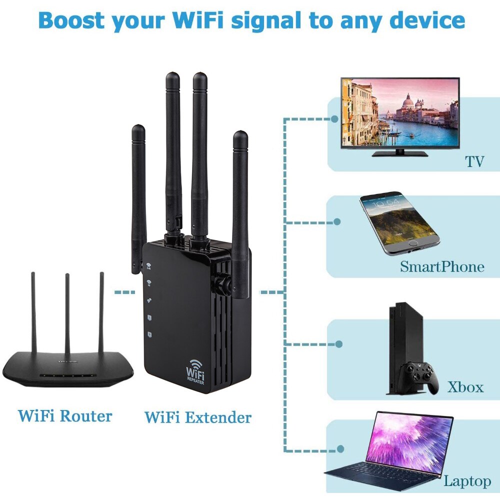 Drahtlose Wifi Repeater 1200Mbps Dual Band AC 2,4G/5G 4 Hohe Antennen Brücke Signal Verstärker Wired router Wi Fi Access Point