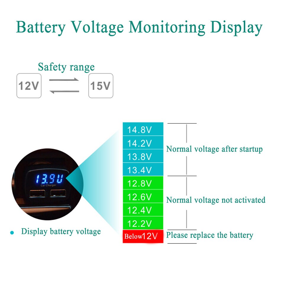 4 in 1 Car Charger Dual USB Phone Charger 5V 3.1A Car-Charger with Voltage/temperature/Current Meter Tester Digital LED Display