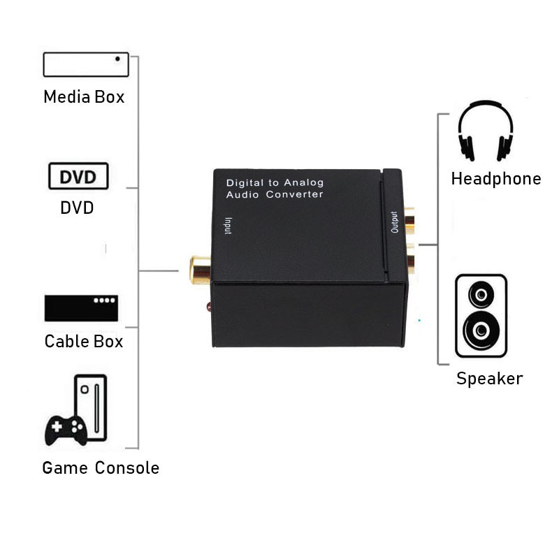 Bundwin Converter 3.5 Mm Jack 2 * Rca Digitaal Naar Analoog Audio Versterker Glasvezel Coaxiale Signaal Naar Dac Spdif stereo