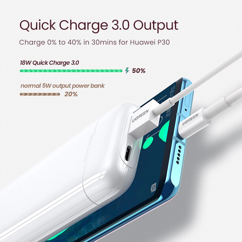 Ugreen Power Bank 10000 Mah Draagbare Opladen Quick Charge 3.0 Pd Oplader Voor Xiaoimi 8 Externe Batterij Telefoon Oplader Poverbank