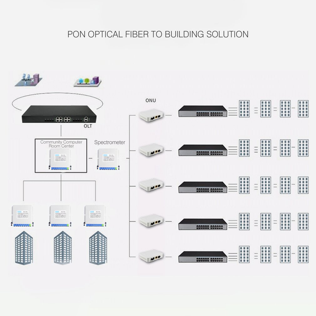 Vier-poort EPON ONU Terminal Met 1G3F + WIFI + CATV Toepassing Op FTTH-Modus Mini Glasvezel Modem router Firmware EU plus