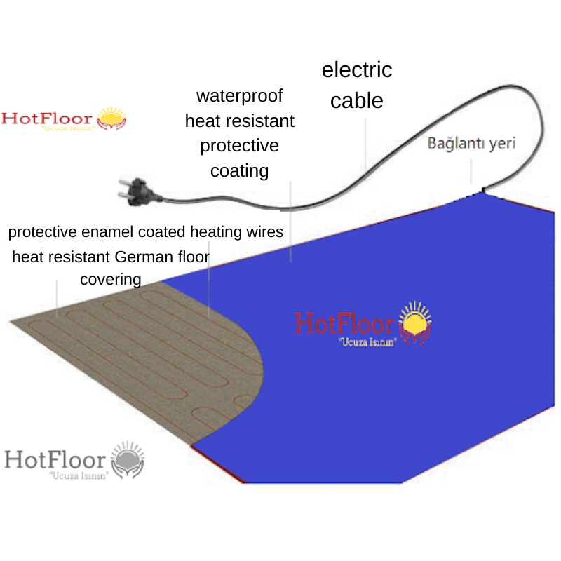 HotFloor-alfombra eléctrica con seis calentadores para invierno, manta eléctrica de calor bajo el suelo, 150cm X 200cm