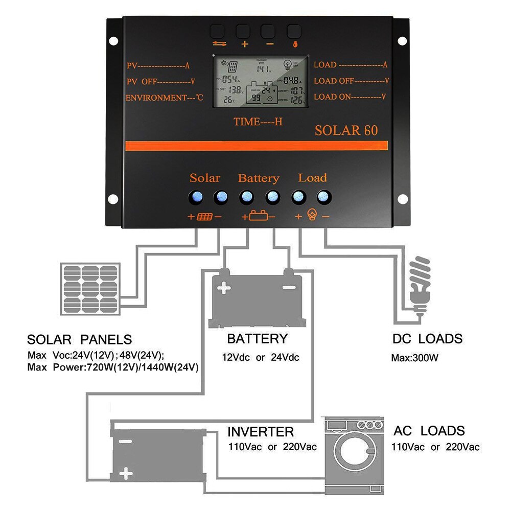 PowMr 60A 80A PWM Solar Charge Controller 12V 24V Auto Battery Solar Controllers Light Timer Control Solar Regulator