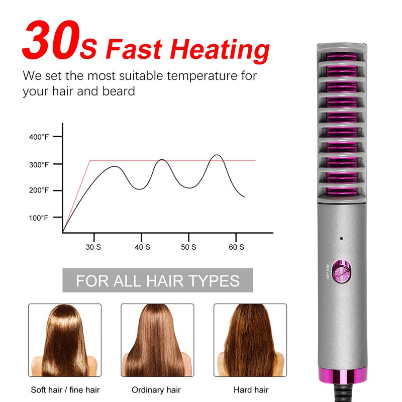 Mini Hair Straightener Brush Beard Comb Flat Iron Styler Wet&Dry Mini Hair Styling Tool Anion Hair Care Little Comb for Straigh