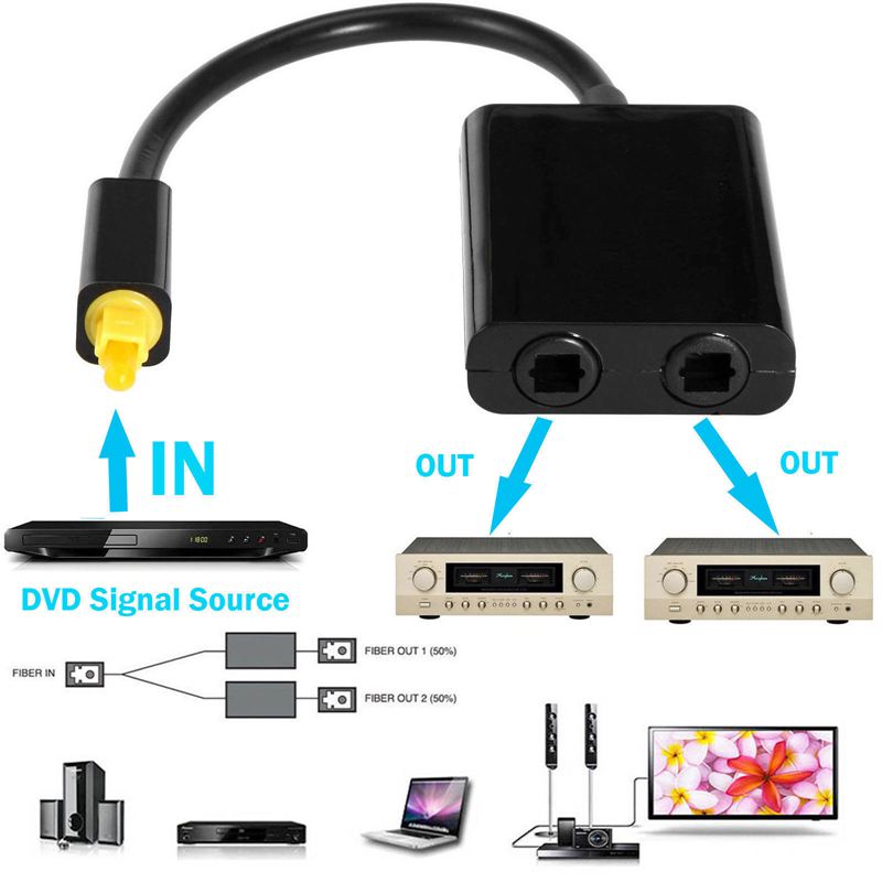 Dual Port Digital Optical Fiber o Splitter Cable Adapter 1 In 2 Out