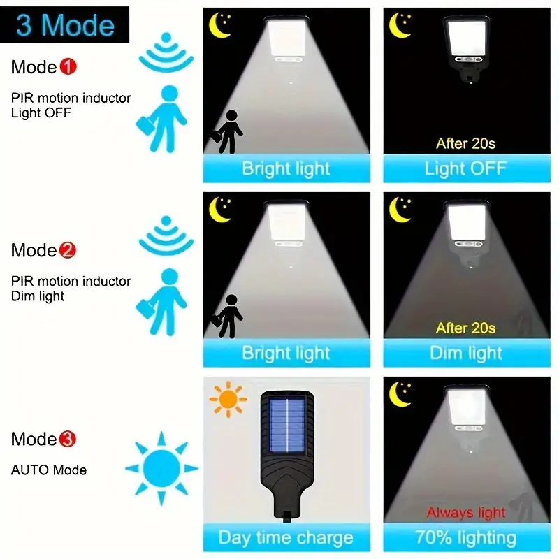 Straatverlichting op zonne-energie Buiten Waterdicht Menselijk lichaam Sensing Binnenplaats Tuinmuur Huishoudelijke verlichting Landelijke wegverlichting Wandlampen