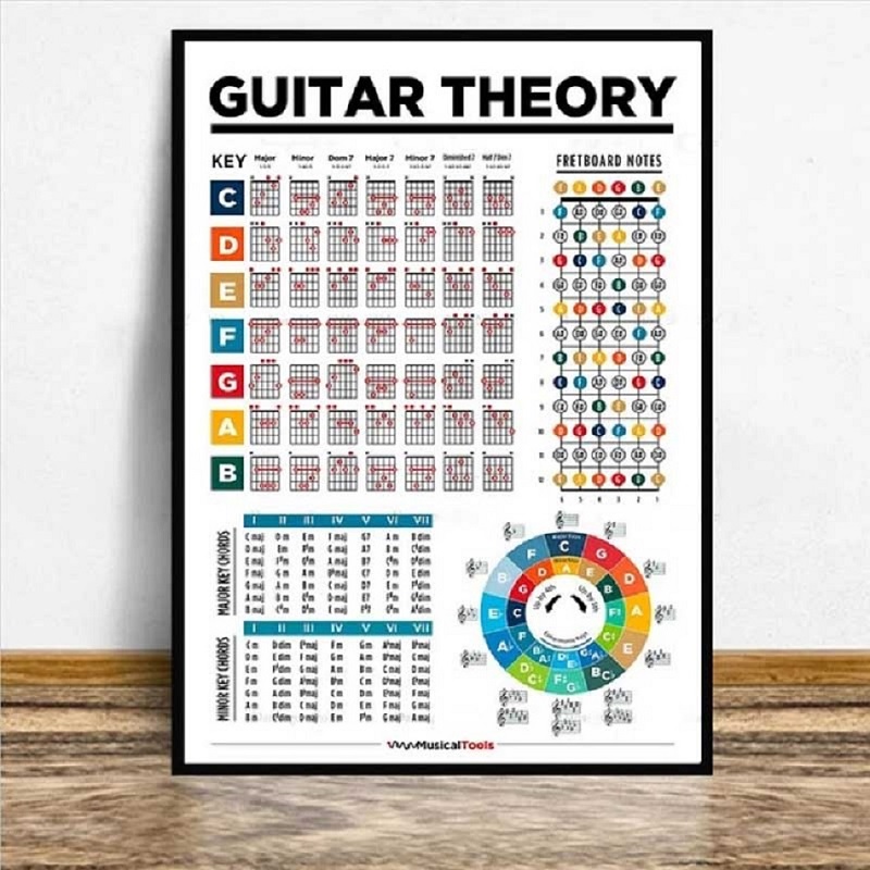Notes de touche d'éducation musicale, tableau d'écailles de guitare, cercle d'accords de guitare, affiche musicale, peinture sur toile d'art mural, décoration de la maison