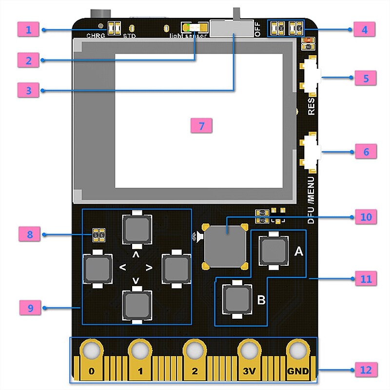 Development Board Compatibel met Micro: Bit Grafische Scratch3 Programmering Python