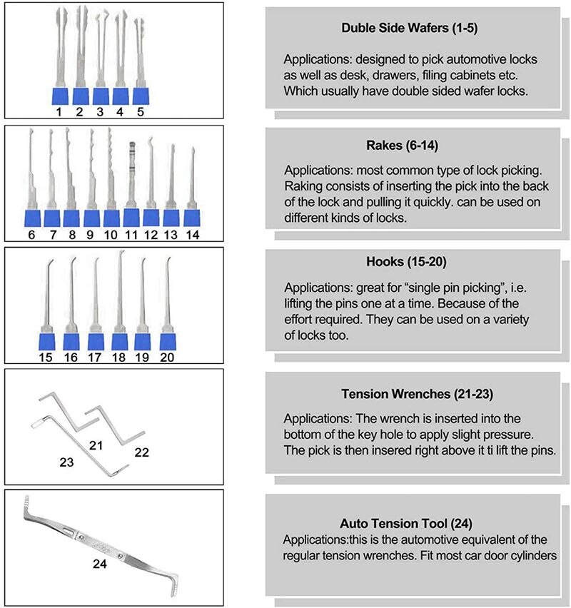Multitool Set , Training Kit, Specially , Multifunctional use
