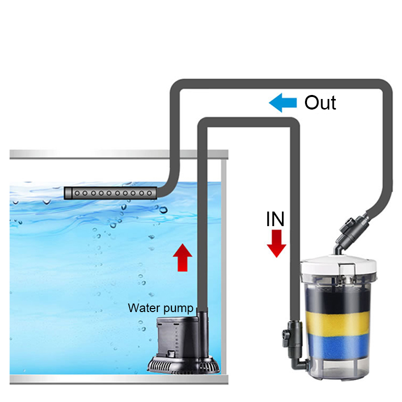 Prefiltro SUNSUN, barril de filtro bioquímico para tanque de peces, cubo de filtro de acuario externo transparente ultrasilencioso