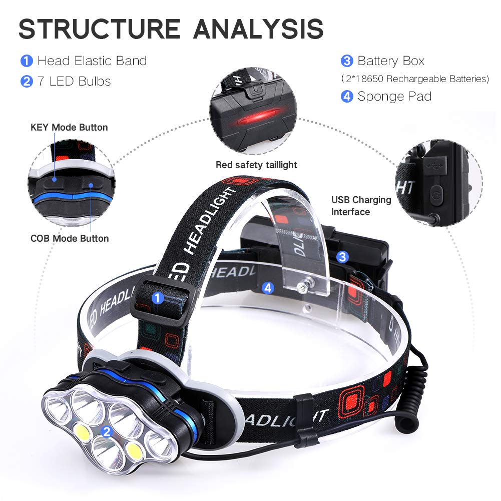 40000LM Krachtige Led Koplamp Usb Oplaadbare Head Lamp 7 Led Koplamp 8 Modes Head Zaklamp Waterdichte Hoofdlamp