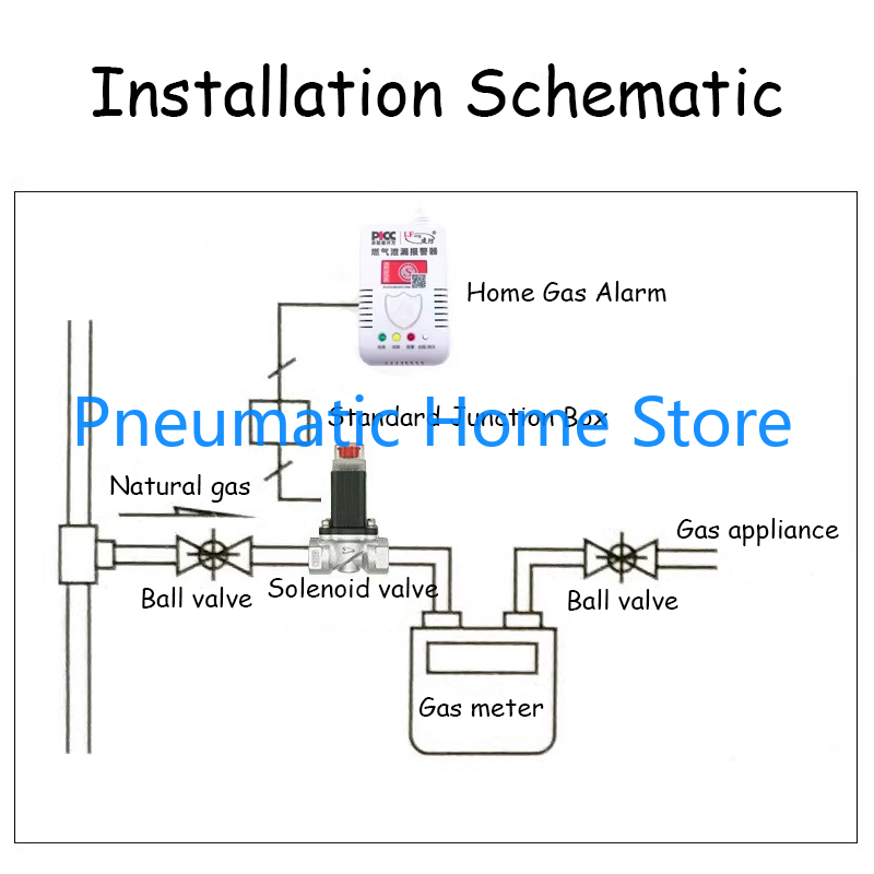 LPG Natural Gas Emergency Shut Off Solenoid Valve DC9V-12V 1/2" 3/4" 1" Kitchen & Household Valve