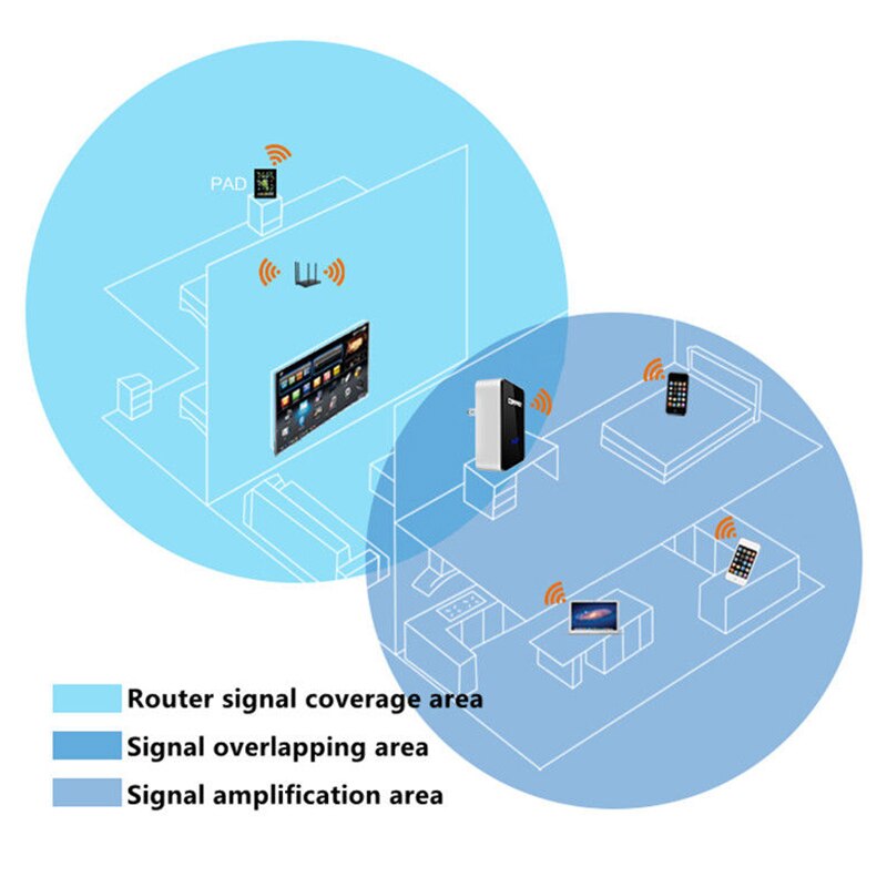 300Mbps Snelheid Draadloze Repeater Netwerk Wifi Signaal Range Extender Router Booster Draadloze Wifi Repeater Mini Router Automatisering