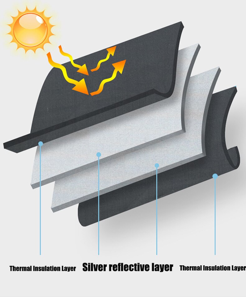 Car Heated Windshield Sunshade For VOLVO XC40 XC60 S60 S90 Window Windscreen Cover Auto Sun Visor Solar Protection