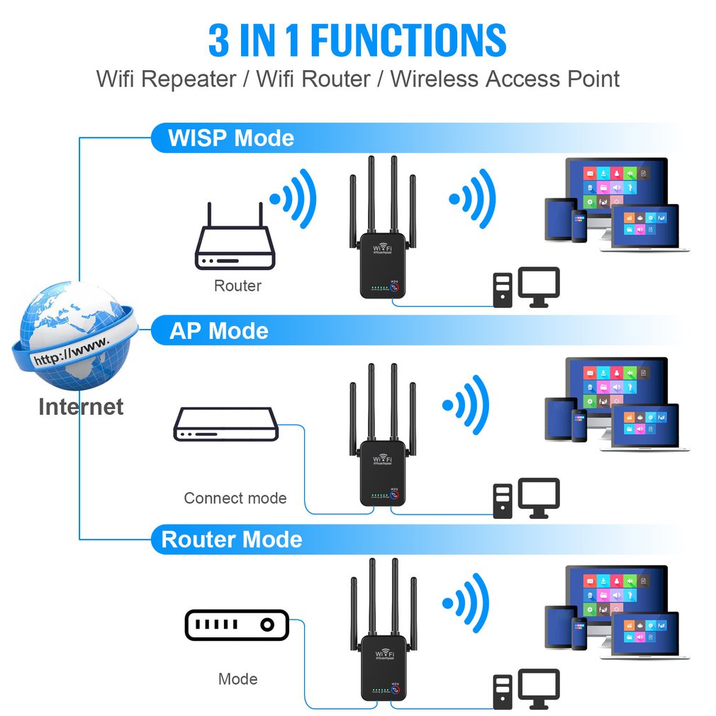 Draadloze Router Wifi Repeater 1200Mbps Dual-Band 2.4/5G 4 Antenne Wifi Range Extender Signaal thuis Netwerk Levert