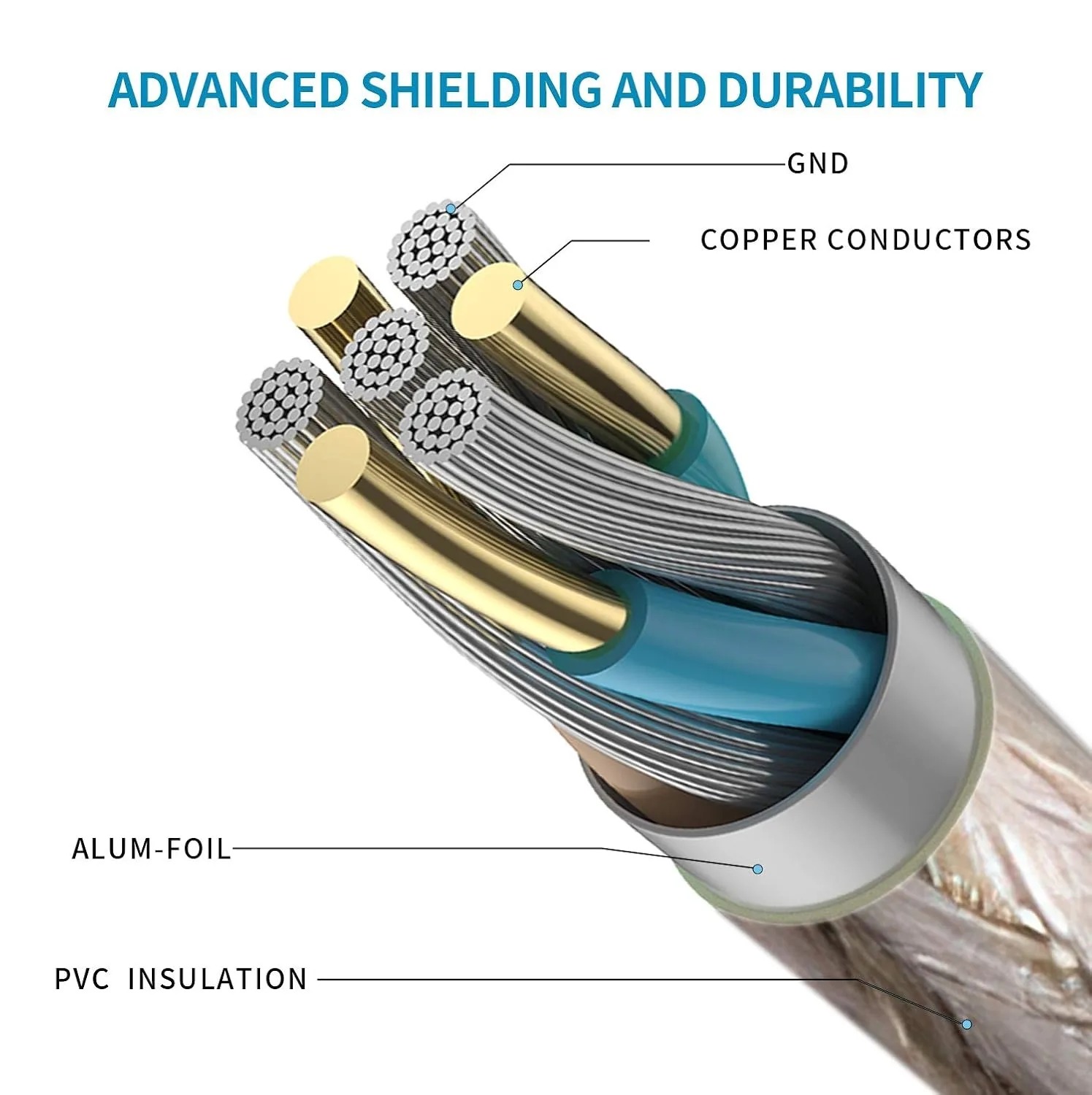 10M 15M USB 2.0 B Cable with Chip High Speed Active Repeater Data Cord 1.5M 3M 5M USB-B Passive Cable for Laptop Printer Scanner