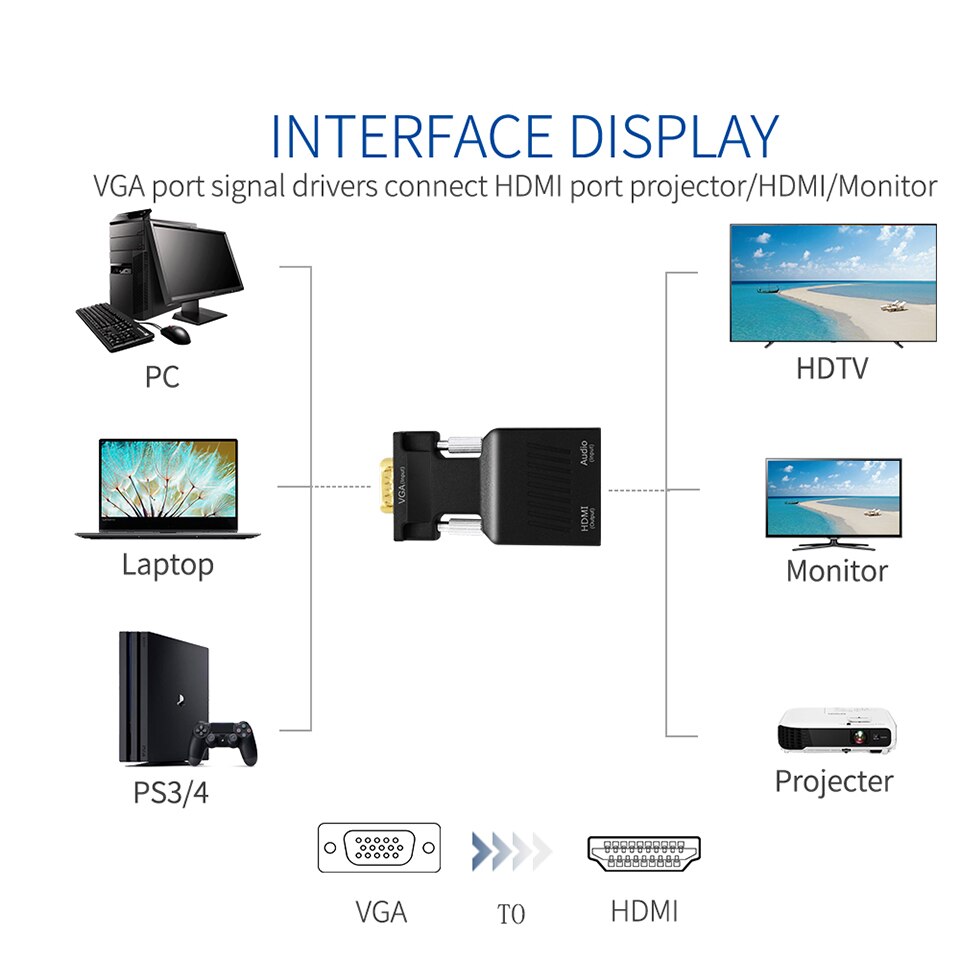 QGEEM HDMI NAAR VGA Converter Met Audio Full HD VGA naar HDMI adapter met Video-uitgang 1080 P HD voor PC Laptop naar HDTV Projector