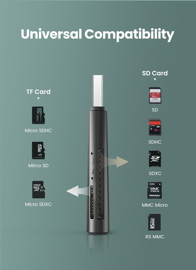 UGREEN USB Card Reader USB to SD Micro SD TF Card Reader for Computer Laptop Accessories Smart Card Reader SD Card Reader