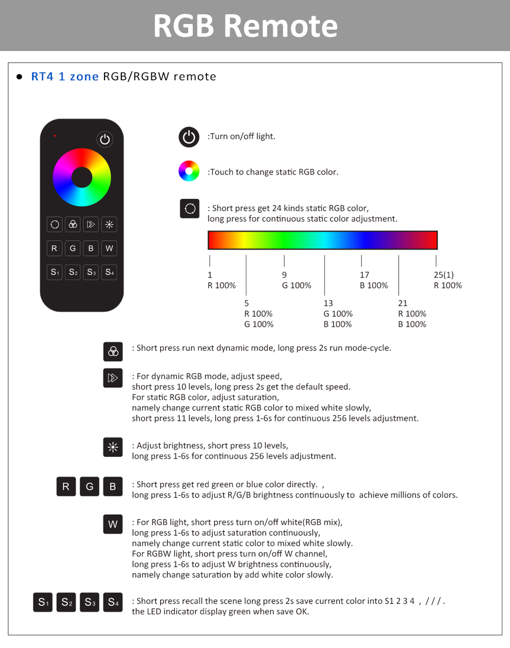 LED RGB Controller 12V 24V 36V DC 3 CH 10A/CH 2.4G... – Grandado