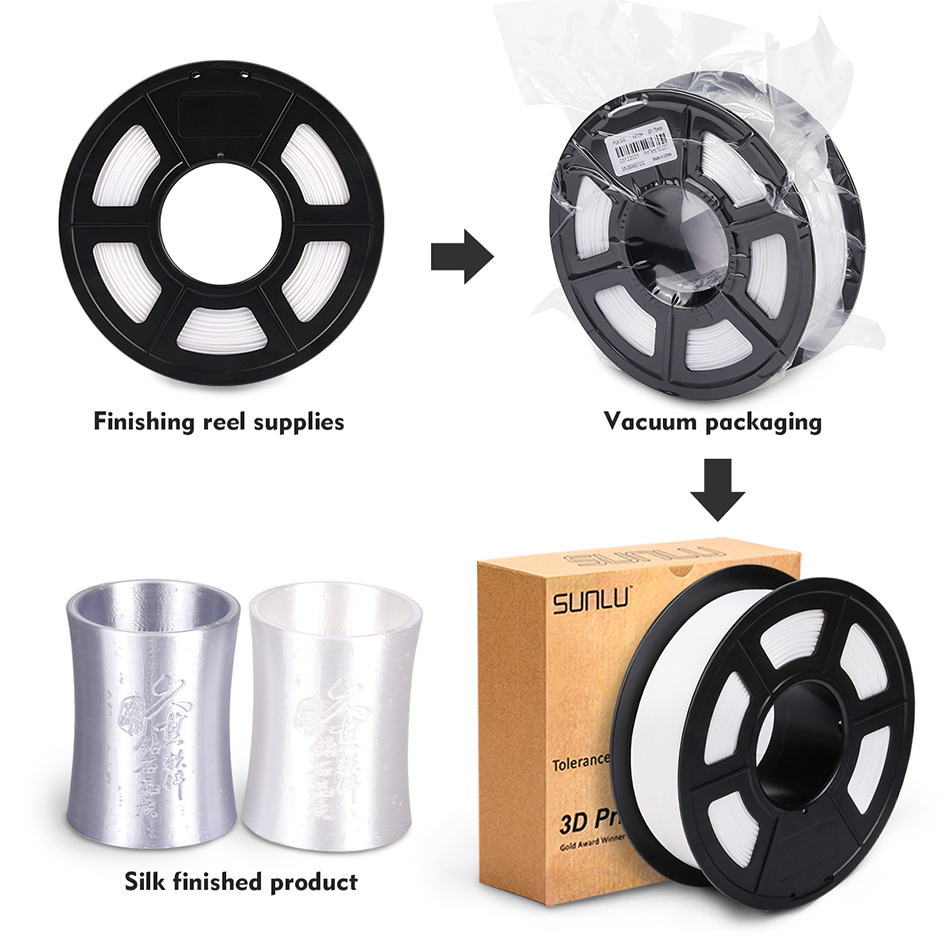 Sunlu Zijde Gloeidraad 1.75Mm 1Kg Zijde Textuur Pla Plus 3D Printing Filament Voor 3D Printer Dimensie Nauwkeurigheid +/-0.02Mm