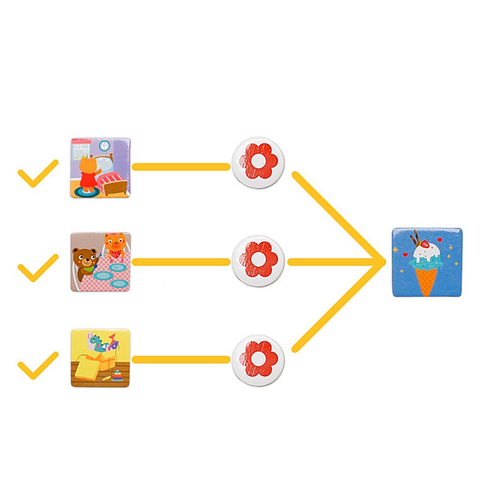 standard di Buona Abitudini Ricompensa Tabella Tabella di Autodisciplina Durevole disco di Crescita Bordo Appeso Ricompensa Da Tavolo