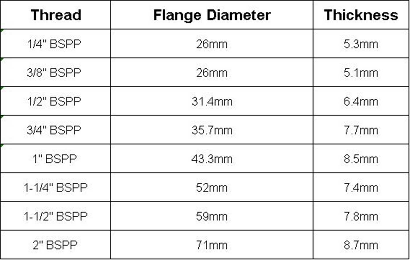 LOT 5 1/4" 3/8" 1/2" 3/4" 1" BSP Female Brass Pipe Fitting Hex Lock Nuts With Flange Water Tank Fitting