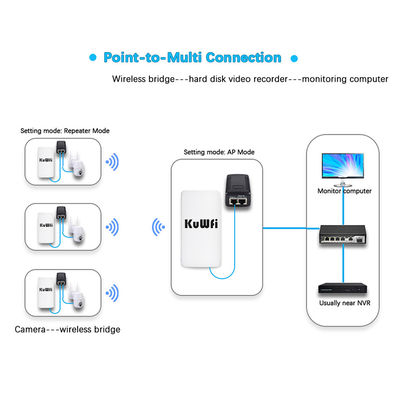 KuWFi 2.4Ghz 300Mbps Outdoor CPE Bridge Bezprzewodowy router Wi-Fi AP Repeater Mode Long Range Extender Bezprzewodowy most PTP PTMP 1KM