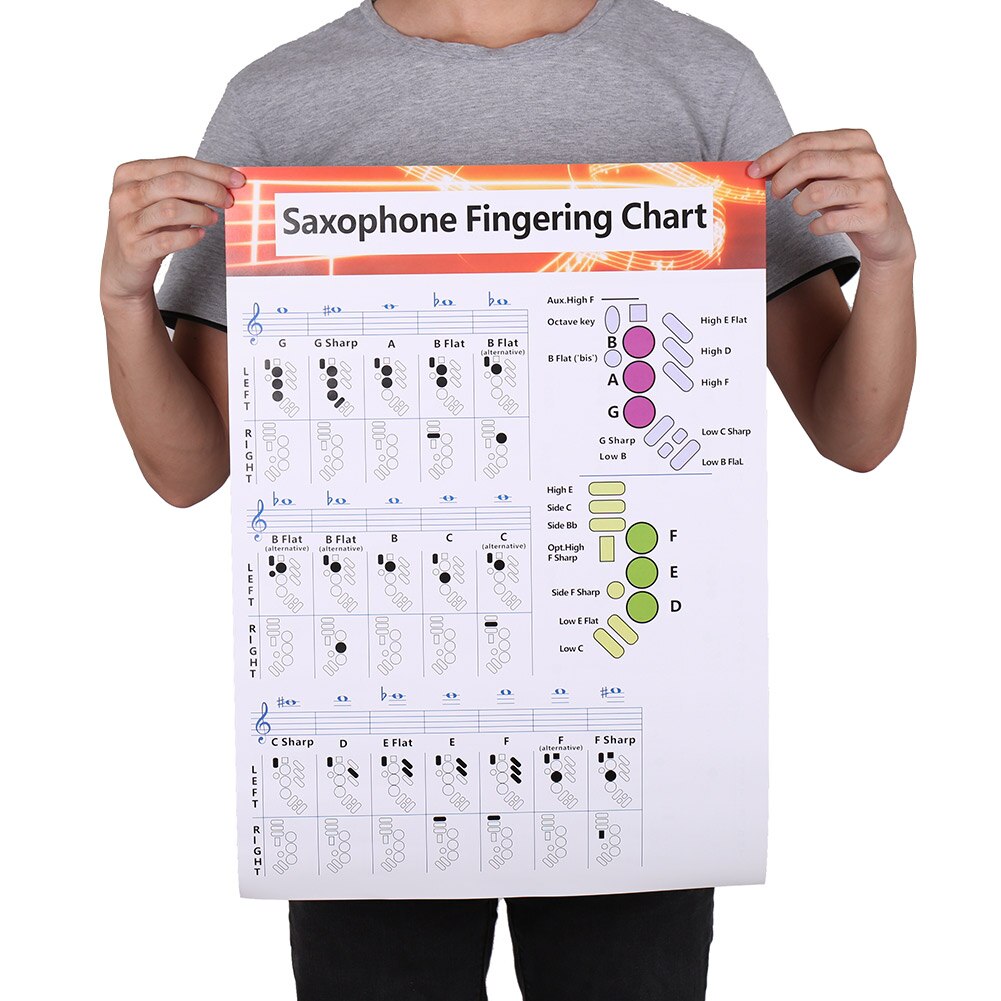 Fingering Chord Chart Educational Decor Coated Paper Saxophone Fingering Chart Music Learning Training Chords Poster