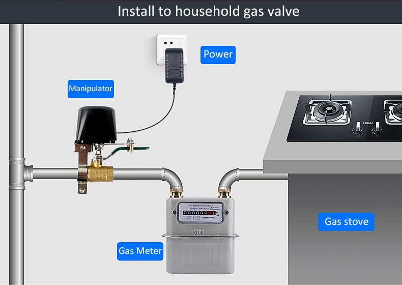 Tuya Smart WIFI Water Valve Manipulator Gas Uitschakeling Controller Afstandsbediening Verwarming Irrigatie Google Alexa Ifttt Compatibel