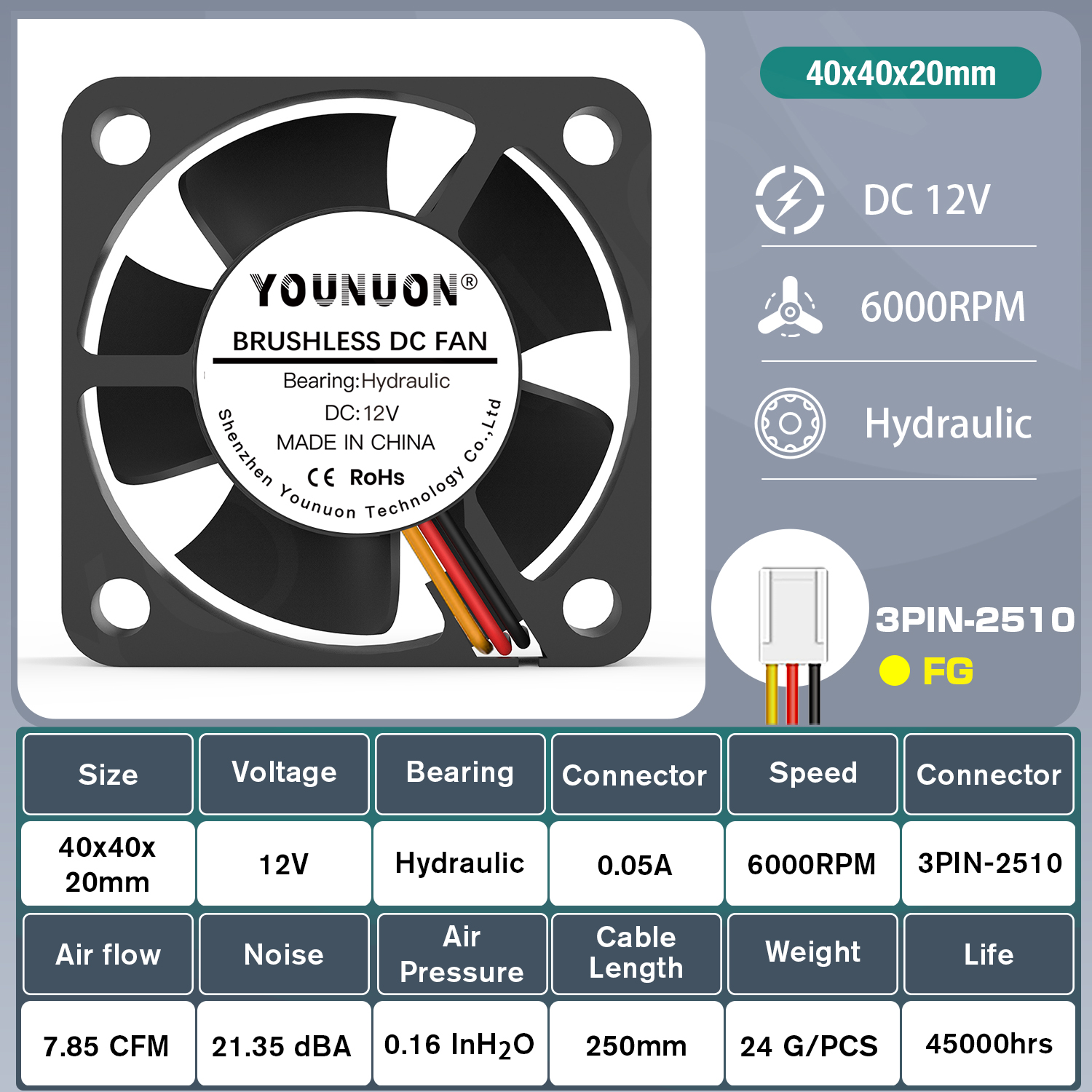 2 stk. 40mm 40 x 40 x 20mm kjølevifter,  dc 5v/12v/24v doble kule- og hydrauliske lagre, kjølevifte til 3d skriverkjøling, 4020 vifter: Bronse
