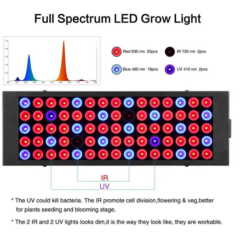 75 Led Plant Groeien Licht Kit Phyto Lamp Groeilicht Fito Lamp Bloem Full Spectrum Voor Indoor Groene Huis Hydro