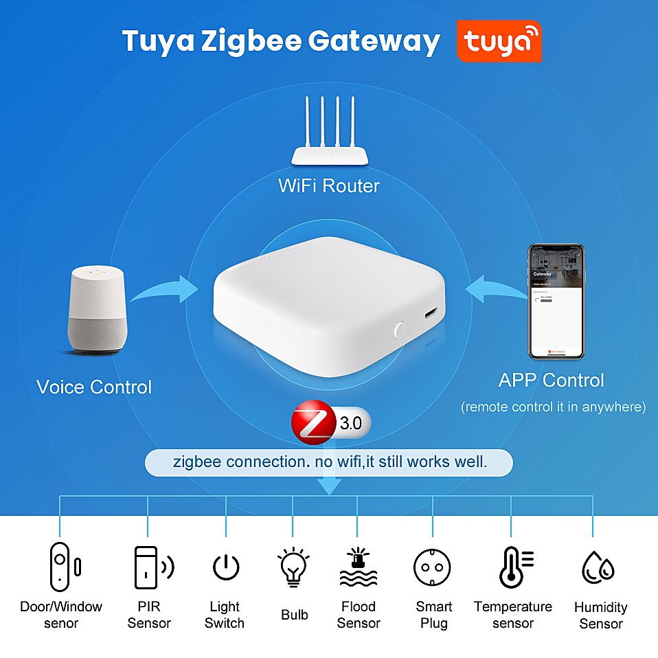 Avatto Zigbee Gateway,Tuya Smart Zigbee Hub ,Smart Leven App Afstandsbediening Smart Home Brug, werkt Met Alexa Google Thuis