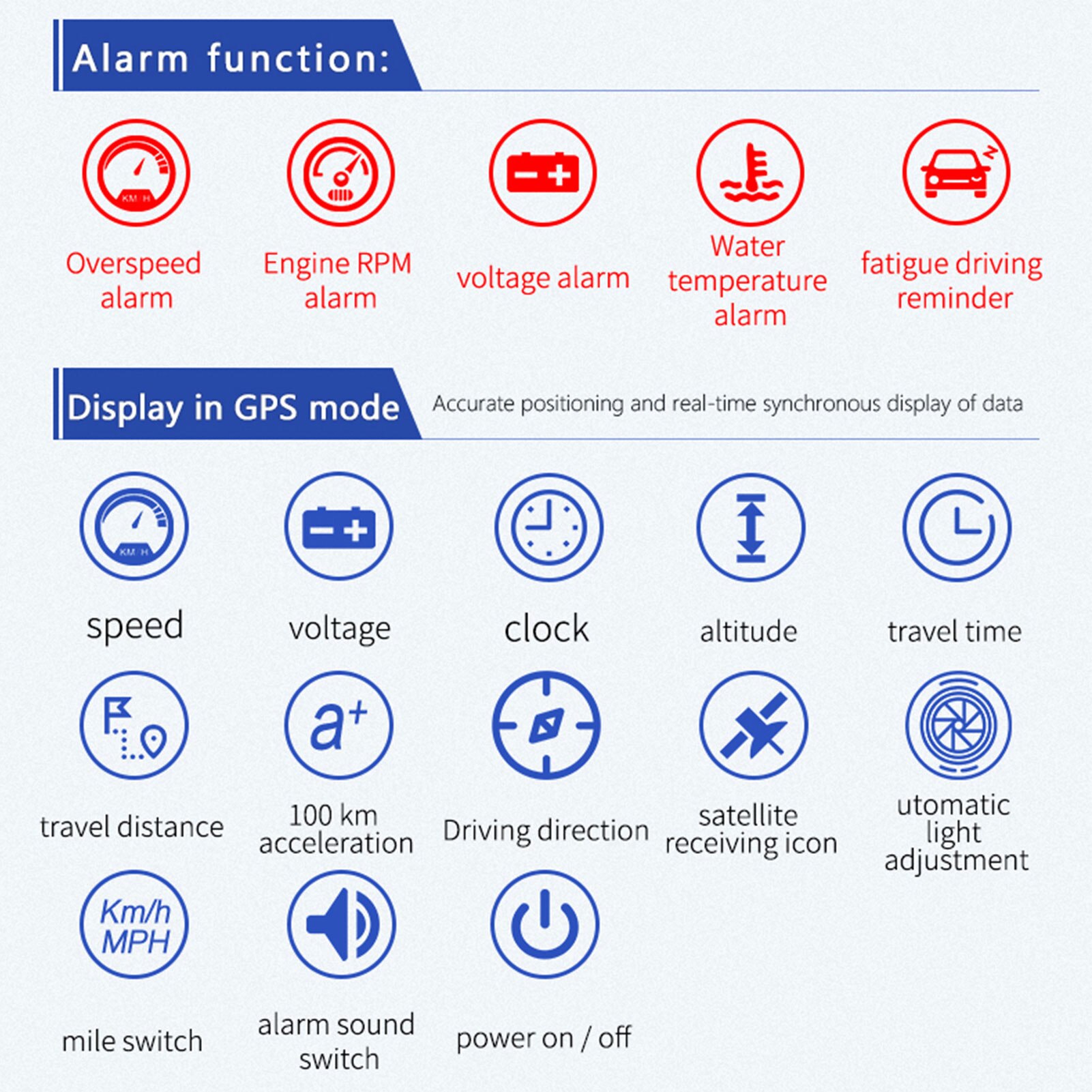 Car HUD Head-Up Display OBD+GPS Dual System Smart Gauge Driving Stopwatch Odometer Digital Meter HD Monitor Alarm System