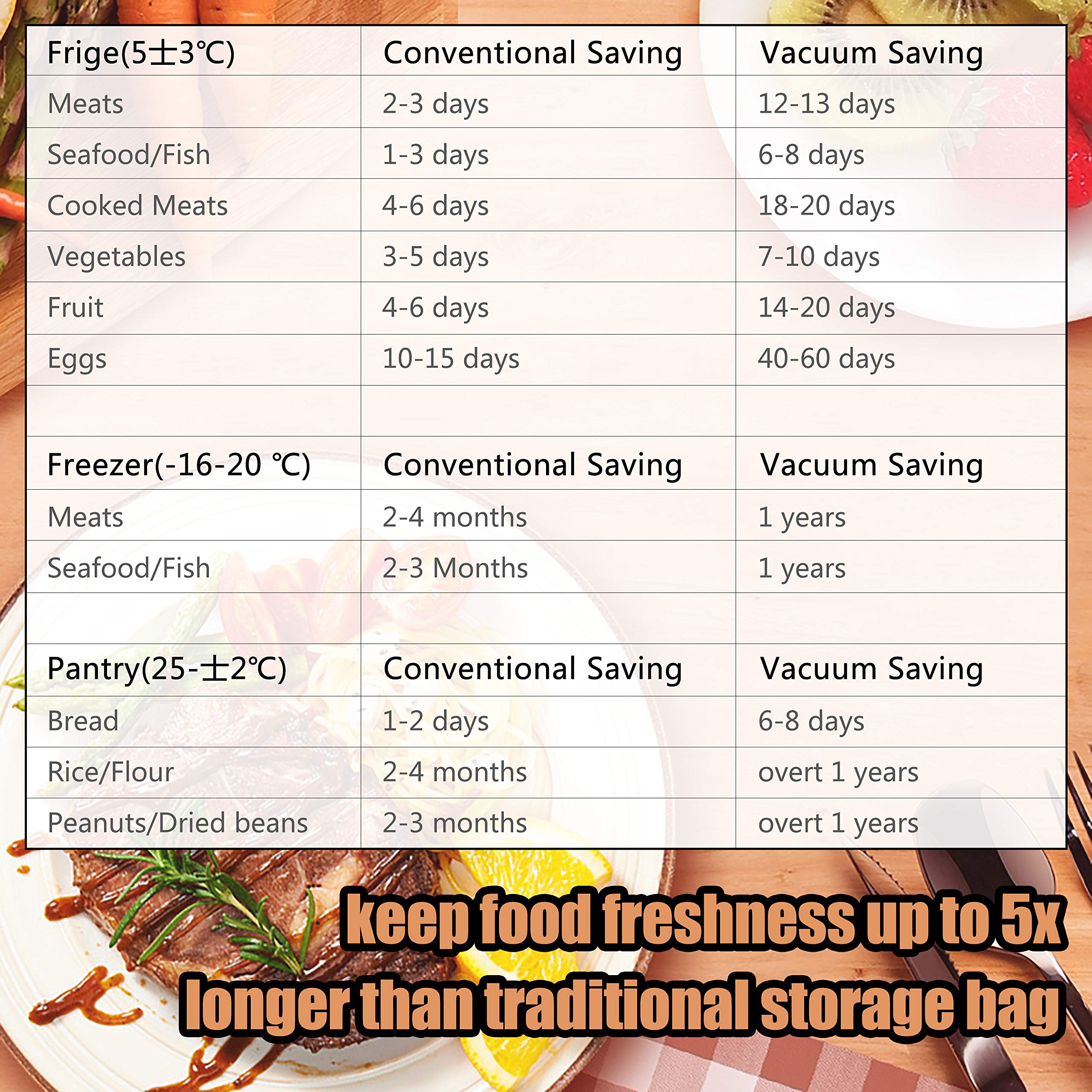 3 Rolls Food Vacuum Sealer Bags 12 15 20 25 28 x 500cm For Food Saver Rolls Home Sealing Vacuum Packer Bags