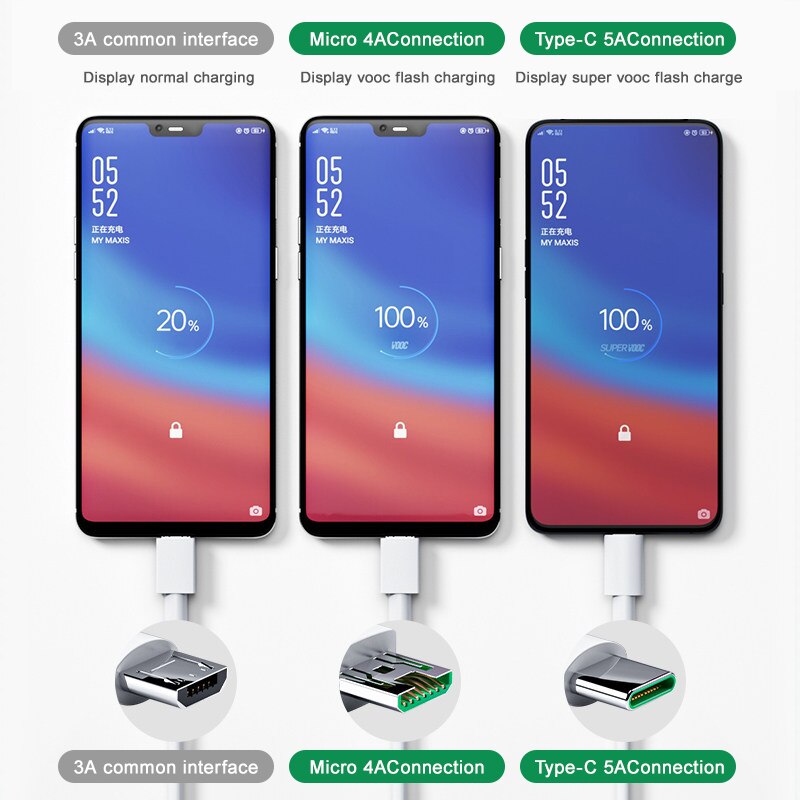 Micro USB Cable 5A Fast Charging Data Charger Cables for Samsung S6 S7 Edge Xiaomi Huawei MP3 Android Microusb Cord USB Charger