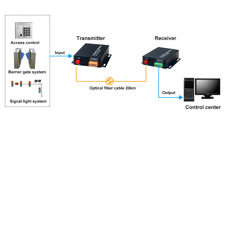 RS-485/RS-422 data port to fiber optic media converter, for industrial automatic control,parking gate system and access control