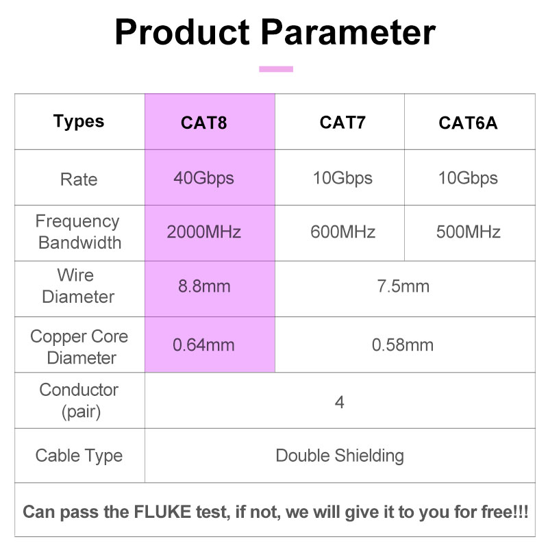 RJ45 CAT8 ABGESCHIRMTES KABEL 40Gbps 2000MHz S/FTP 22AWG 4PR SAUERSTOFF-FREIES KUPFER LSZH ANSI/TIA 568C.2-1 &amp; ISO/IEC TR 11801 OMAY