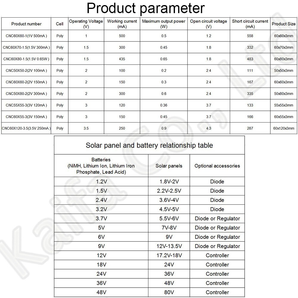 1PCS 1V 1.5V 2V 3V 3.5V Solar Panel With 30CM Wire Mini Solar System DIY For Battery Cell Phone Charger 300mA 500mA 0.3W 0.65W