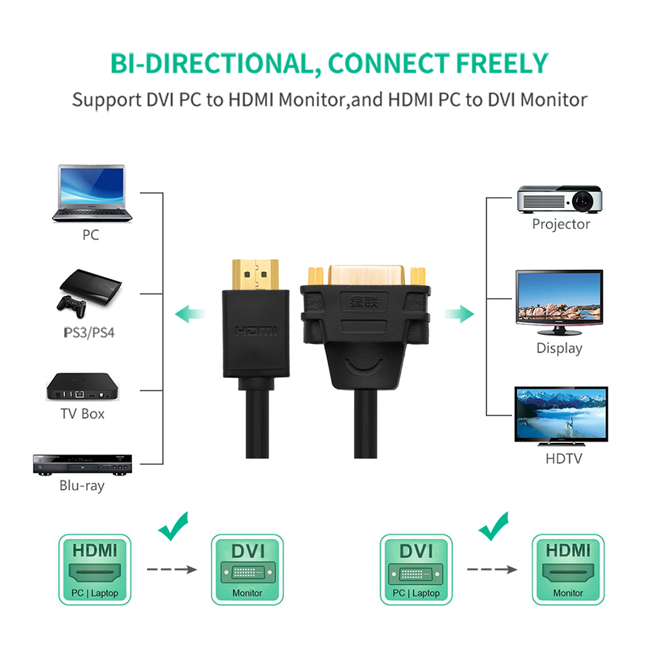 Ugreen HDMI to DVI 24+5 Cable Adapter HDMI Male to DVI DVI-I Female M-F Converter Adaptor Support 1080P for HDTV LCD