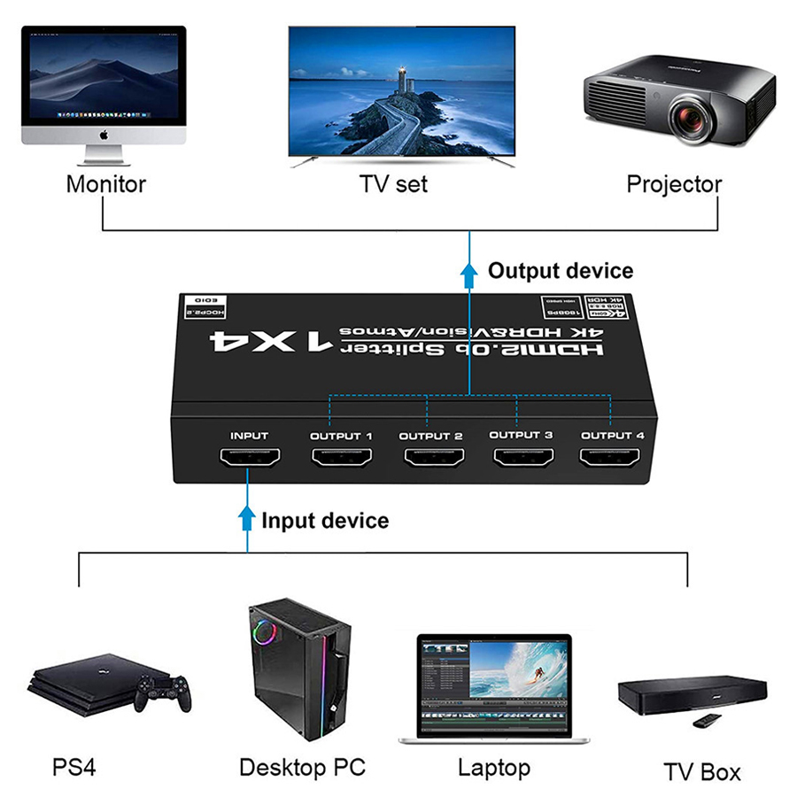 HDMI Splitter 1 in 4 Out 4K 60Hz HDMI Splitter 1x4 Audio Video Distributor Box Support Full Ultra HD HDR for Blu-Ray Player