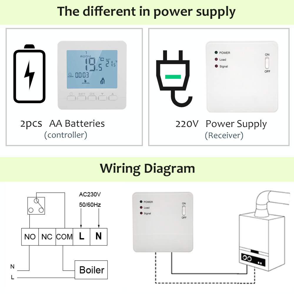 Beok Wireless Thermostat for Gas Boiler Temperature Controller Radio Frequency Room Heating AA Battery Powered BOT-X306