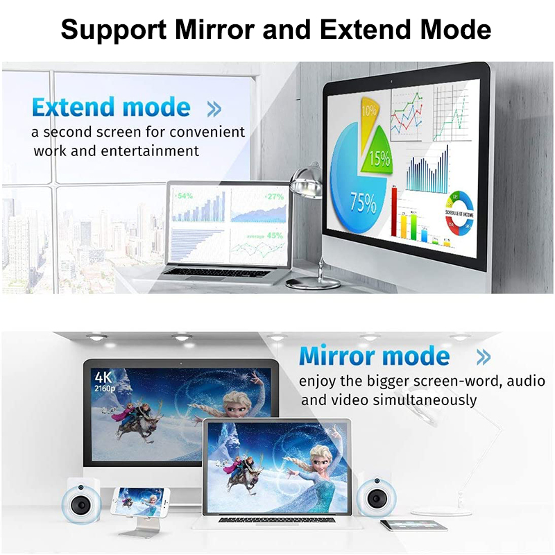 Mini Displayport naar HDMI-compatibele kabel voor Apple MacBook Air Pro 1080P 4K Adapter Mini DP Male naar HDMI-compatibel Female
