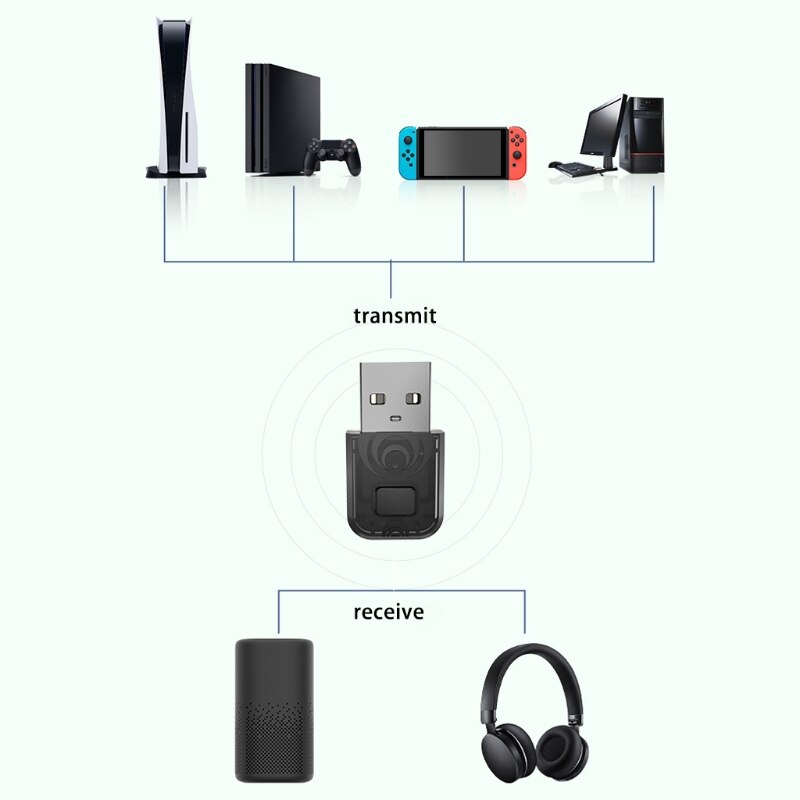 Gældende for  -ps5 bluetooth trådløse headset adapter sender pc computer  ps4/ switch bluetooth modtager