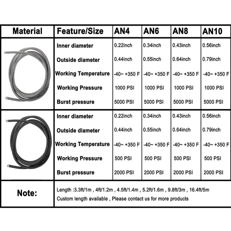 1M Nylon Steel Braided Brake Gas Oil Fuel Line Hose AN4 AN6 AN8 AN10