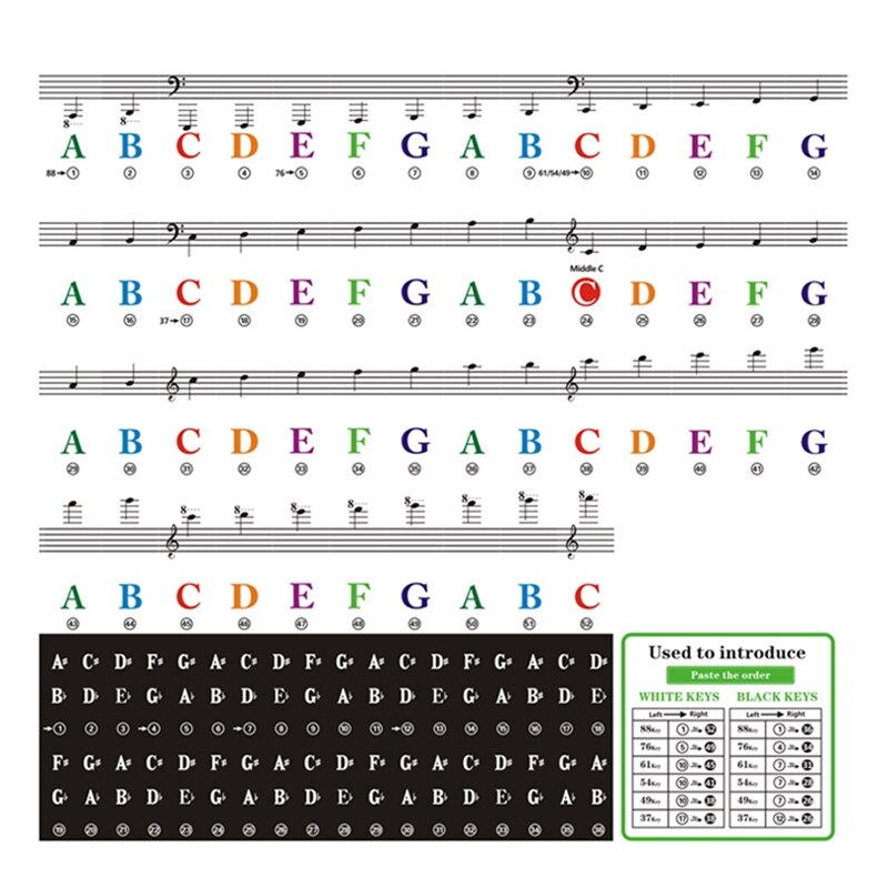 3 Stuks Verwijderbare Piano Toetsenbord Stickers 37/49/54/61/76/88 Toetsen Muziek Decal Voor piano Kinderen En Beginners Piano: Default Title