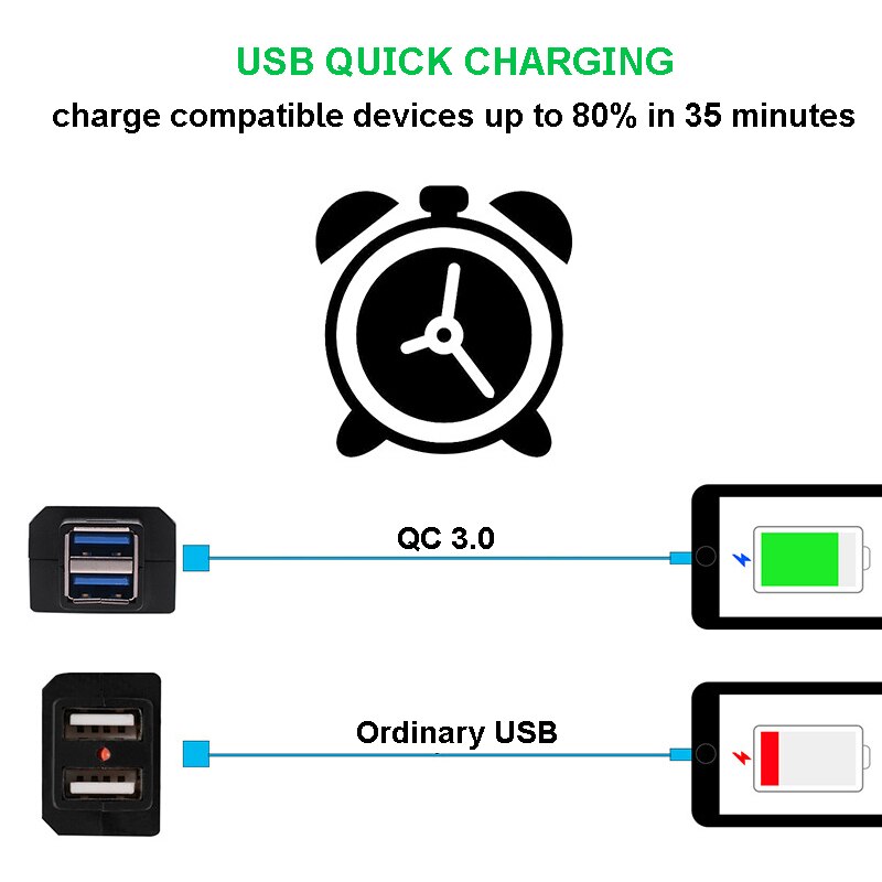 Motorcycle Charger Waterproof Dual USB Port Quick Charger 3.0 12V Power Supply Adapter Universal Charge for Phone